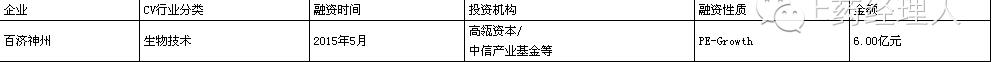 年底医疗健康领域融资事件频发,近十年中国医药健康首轮融资估值