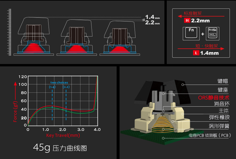 这款键盘有点厉害:可调键程、可在右上方组装乐高模型,最重要的是它有10种灯效