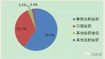 随便输液就是谋财害命,不要轻易输液