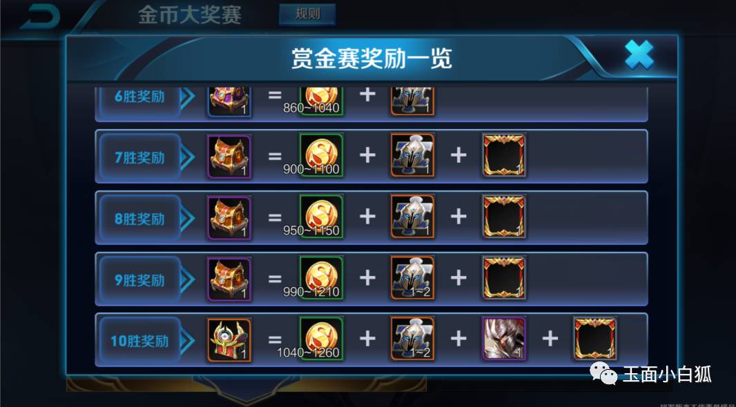 王者荣耀每周获金币上限是多少,2020王者荣耀如何一日攒18888金币