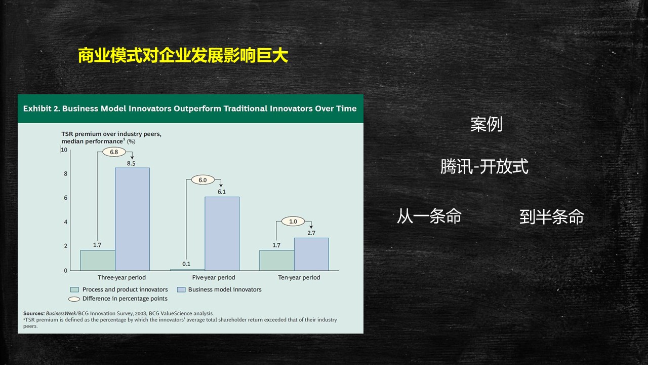 创业公司设计商业模式的最佳工具,创业公司运营方案