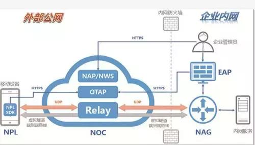 特写｜淘金移动安全蓝海：风信科技破解移动办公安全之困