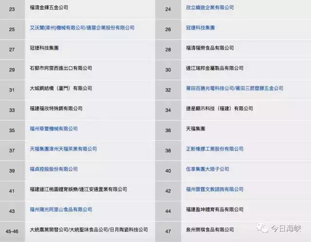 台湾青年来大陆发展,台湾人在大陆台企工资