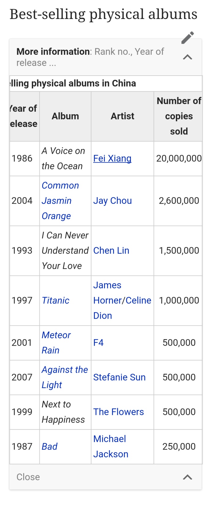 现在流行什么歌曲费翔,费翔最好最经典的十首歌曲完整版