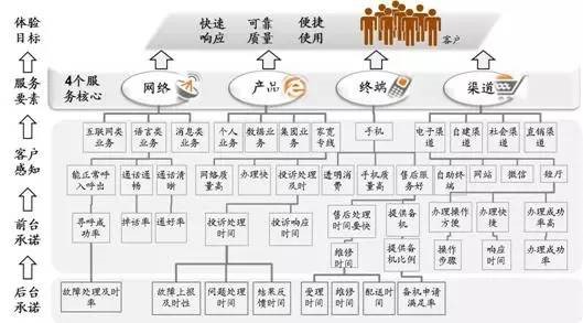 企业经营管理培训公开课,企业管理大讲堂培训方案