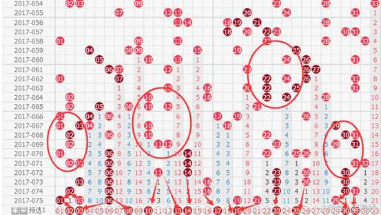 双色球78期预测红球和蓝球号码,双色球第18098期蓝球分析