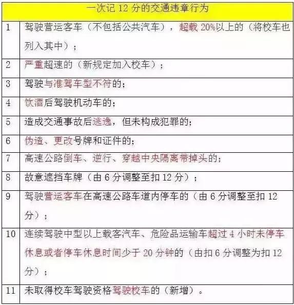 新鲜出炉！作为车主的你，再不看就晚喽