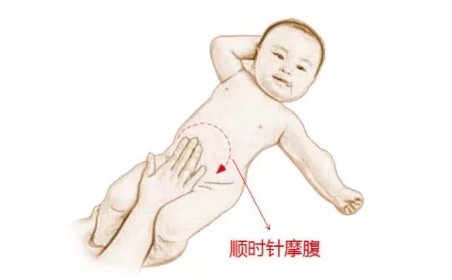 小儿积食吐奶推拿手法图解,婴儿胀气吐奶推拿手法
