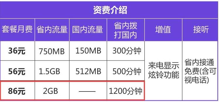 中国联通200g纯4g流量卡,4g流量卡联通