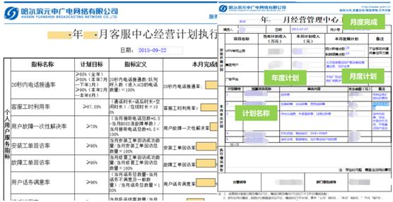 定制协同，让元申广电与众不同！