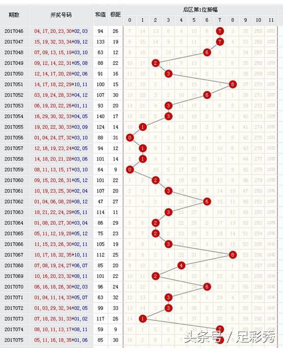 大乐透21057期名家推荐汇总天齐网,大乐透内部最精确号码23129期推荐