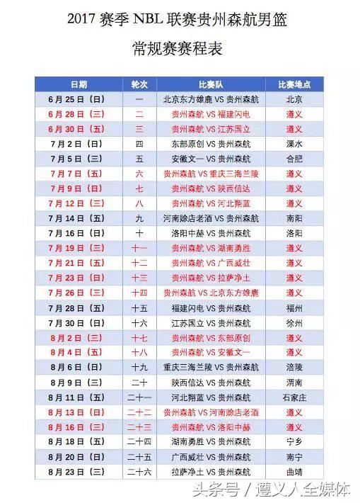 2019年nbl贵州森航几强,nbl贵州森航队比赛