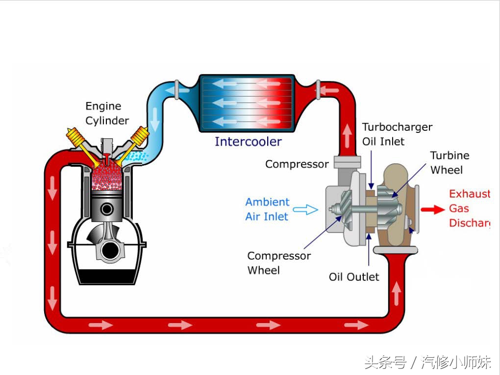 华泰圣达菲d4ea发动机真空管插法,华泰圣达菲d4ea柴油2.0的正时图