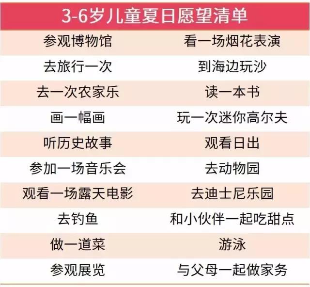 如何帮助孩子规划暑假生活,让孩子高效完成暑假作业的小妙招