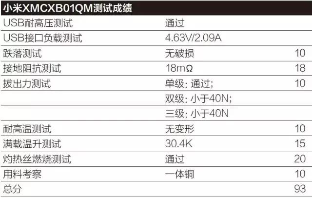 插排推荐评测第一名,各个品牌插排测评