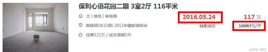 成都房地产热门板块排名,成都热门租房