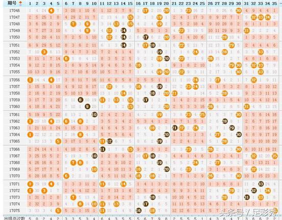 大乐透21057期名家推荐汇总天齐网,大乐透内部最精确号码23129期推荐