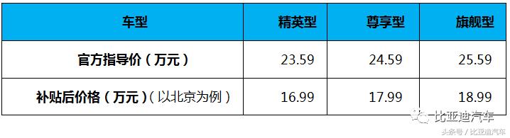 为极致体验而生16.99万比亚迪2017款秦EV300精英型全面到店