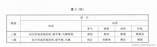 老杨说茶完整版视频,老杨说茶112期