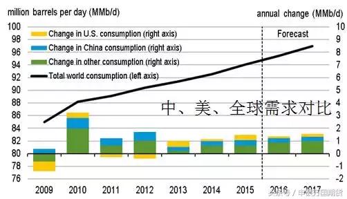 原油基础知识,原油期货的知识视频教程