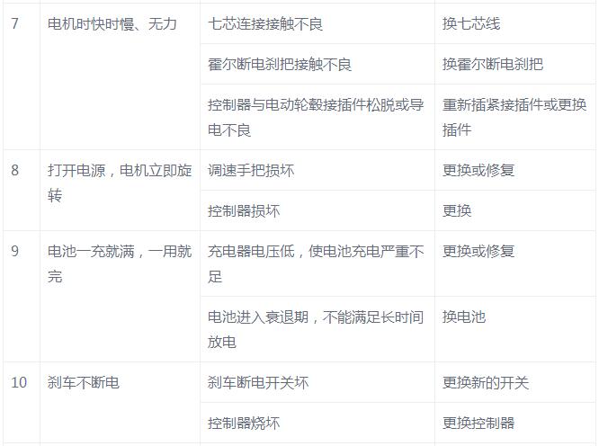 电动车电池修理技巧,学会电动车的小技巧
