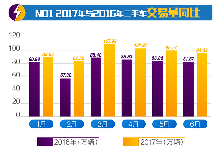 2019二手车交易市场排名,汽车市场分析2019年