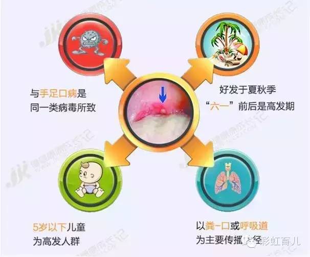 宝宝易出汗咳嗽,宝宝感冒气喘咳嗽怎么治疗最有效