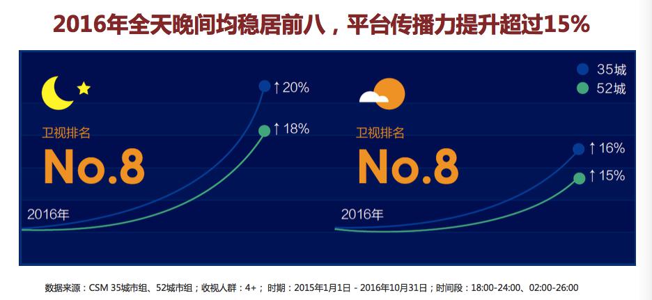 深圳卫视投融资节目,深圳卫视创业资本圈
