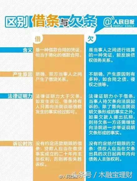 一分钟搞清借条欠条的区别,借条照片与复印哪个效力强