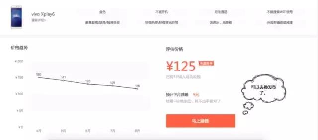 你的手机能回收吗,vivo回收二手手机报价表
