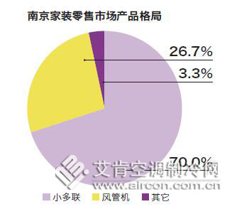 南京家装市场排名,南京家装行业现状