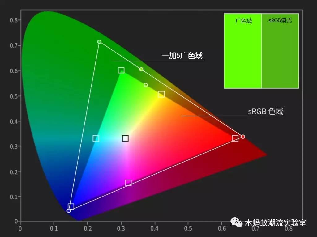 一加5使用的真实感受,一加5评测耳机孔