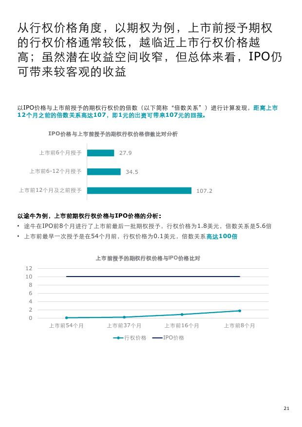 德勤中国新股预测,德勤2019发展趋势