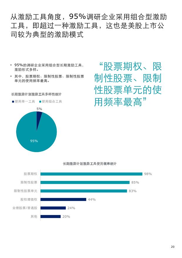 德勤中国新股预测,德勤2019发展趋势