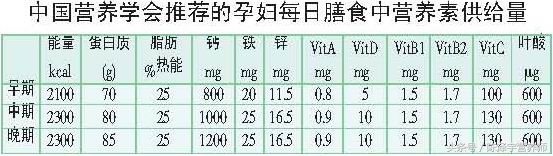 孕早期如何合理饮食,孕早中晚期如何安排饮食