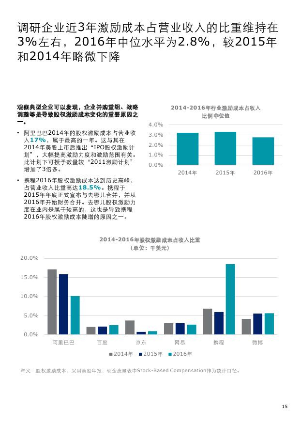 德勤中国新股预测,德勤2019发展趋势