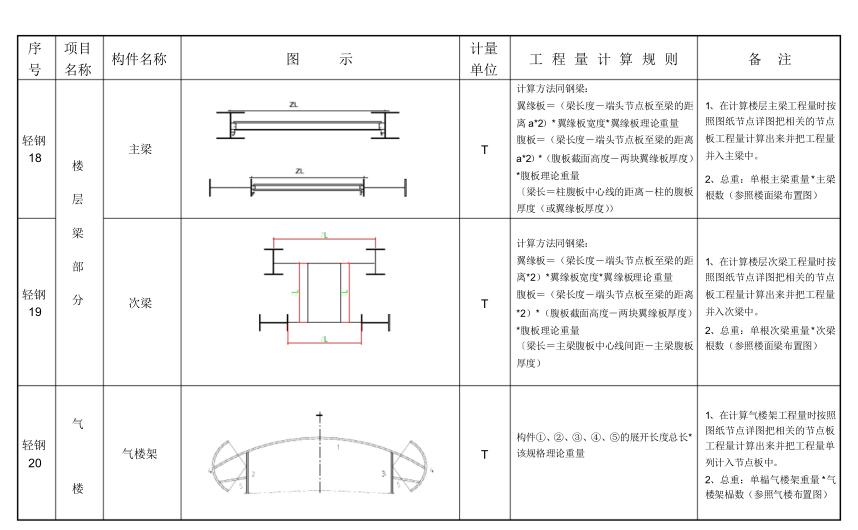 怎么样快速的计算钢结构工程量,钢结构工程量计算方法与规则视频