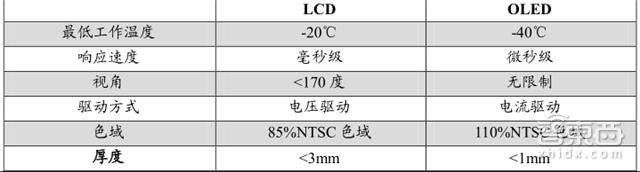 手机拆解8个芯片,手机最强芯片拆解