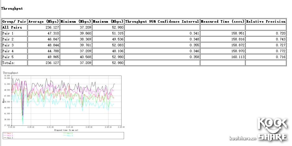 googlewifi璇勬祴,googlewifi鎷嗘満鏁欑▼