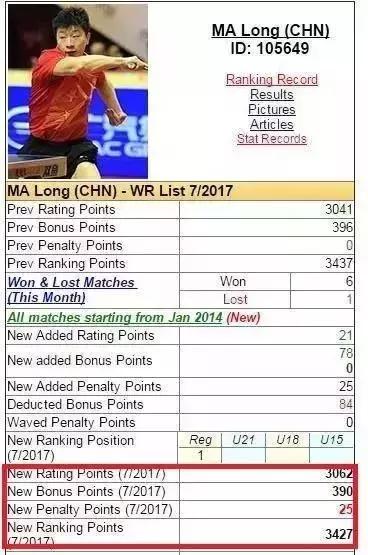 桌边社20170707：最完美的PP