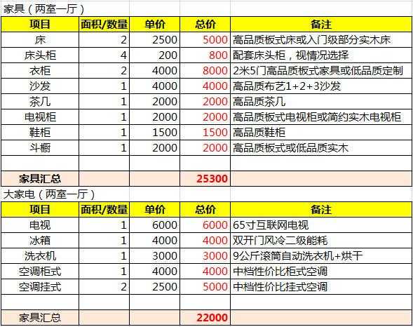 装修能省钱吧,装修自己装真能省钱吗