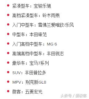 买新车怕蹭了心疼？这三款5万左右的二手车可能更适合你！