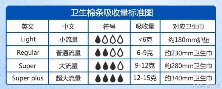 关于卫生棉条你不知道的9件事,卫生棉条的好处和使用方法