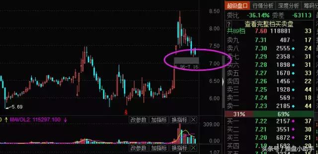 怎么看股票支撑位和压力位,怎么判断股价支撑位