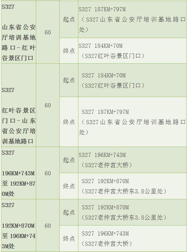 “点刹、*子狗电**”将统统失效！市区新增22处测速抓拍！