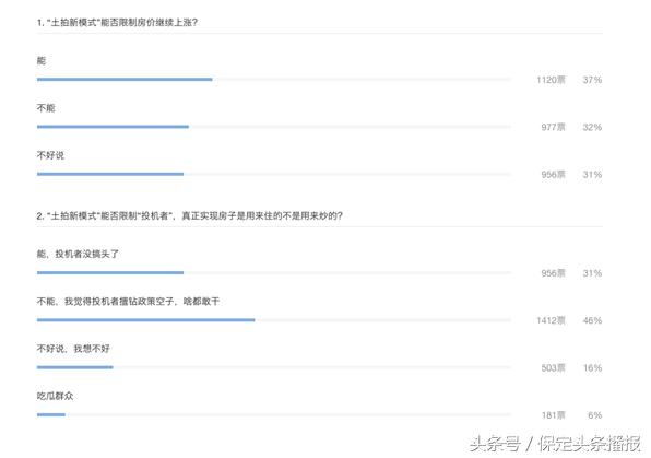 保定哪个楼盘限售10年,保定房价坚挺的五个小区
