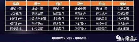忠诚是第一位的能力,忠诚是最大的诚信