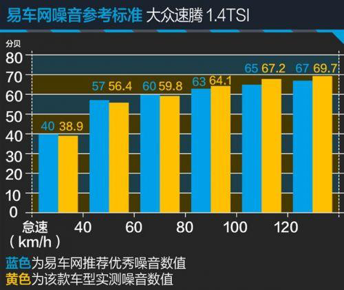 标致408速腾跑高速哪个稳,东风标致408与速腾