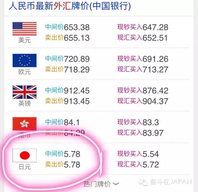 日元大幅飙升,日元暴涨到6点