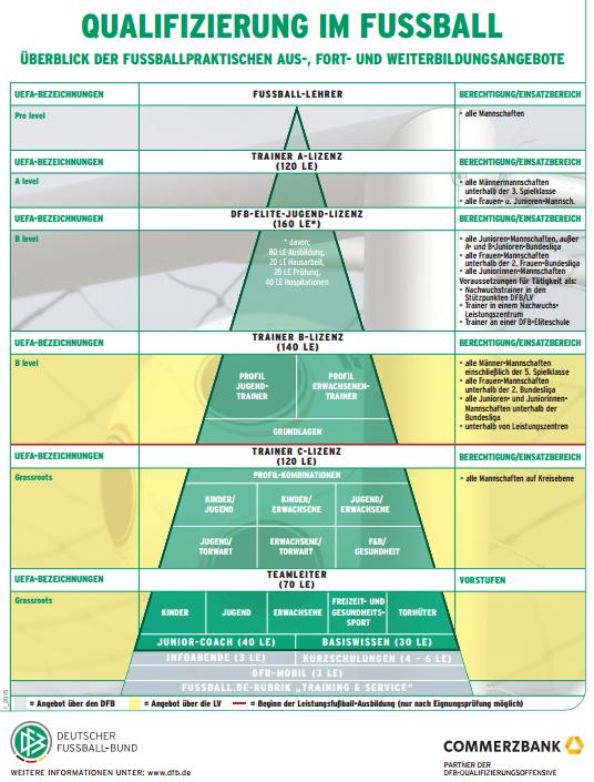 一个教练可以怎么发展自己,一个教练的素质